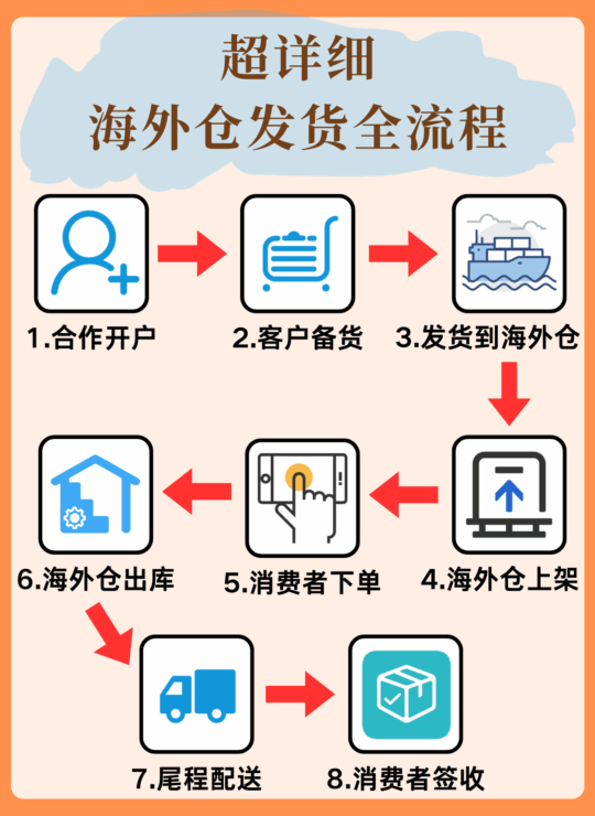 海外仓一件代发2