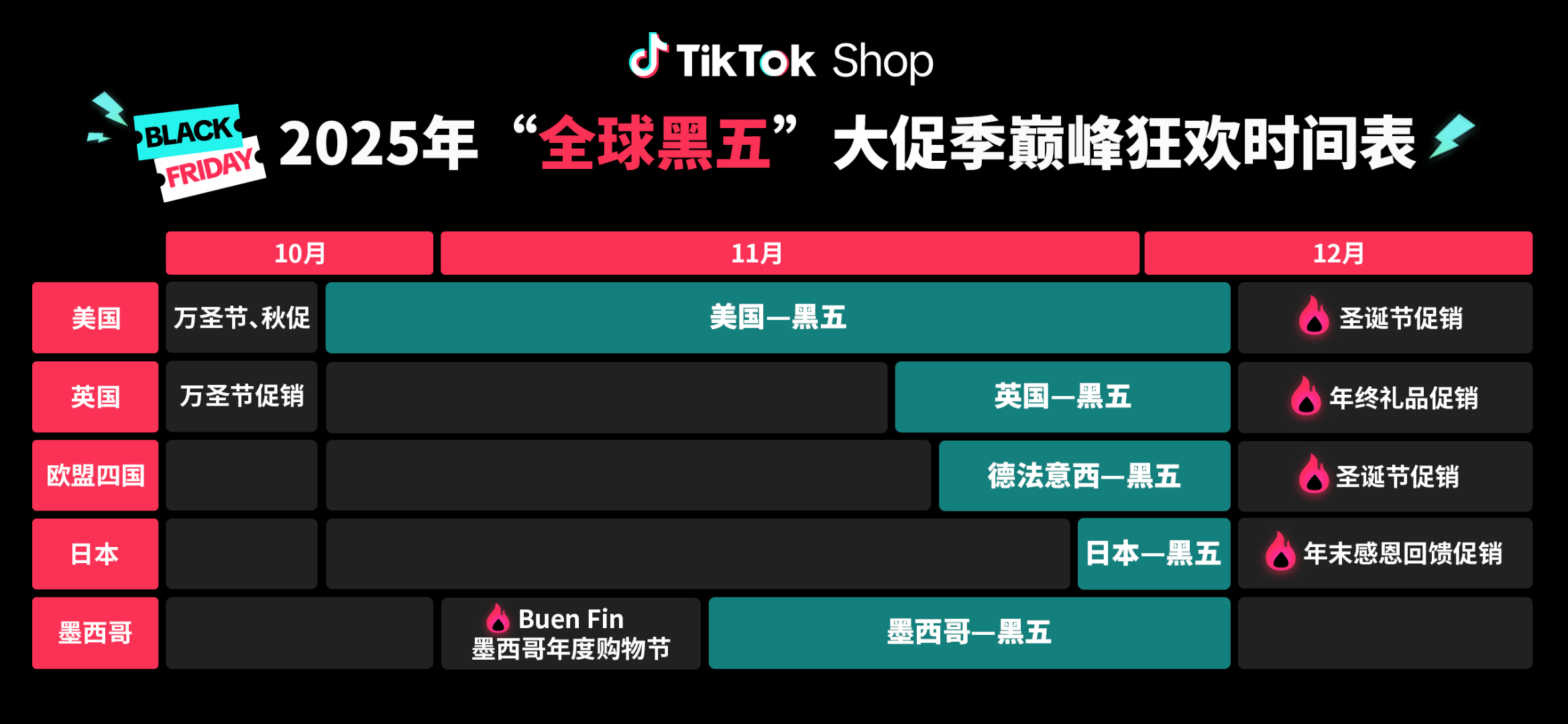 Tiktok黑五